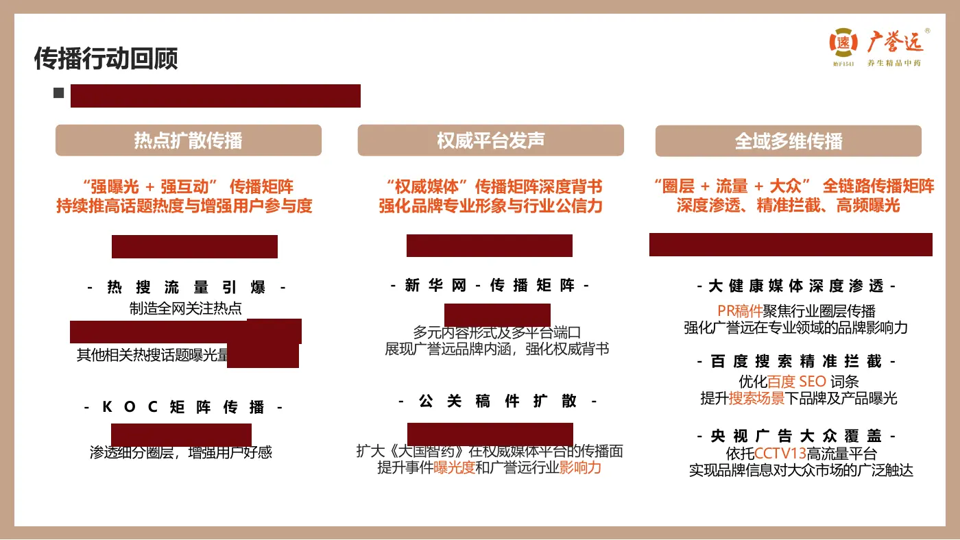 整合传播效果复盘：传播行动回顾