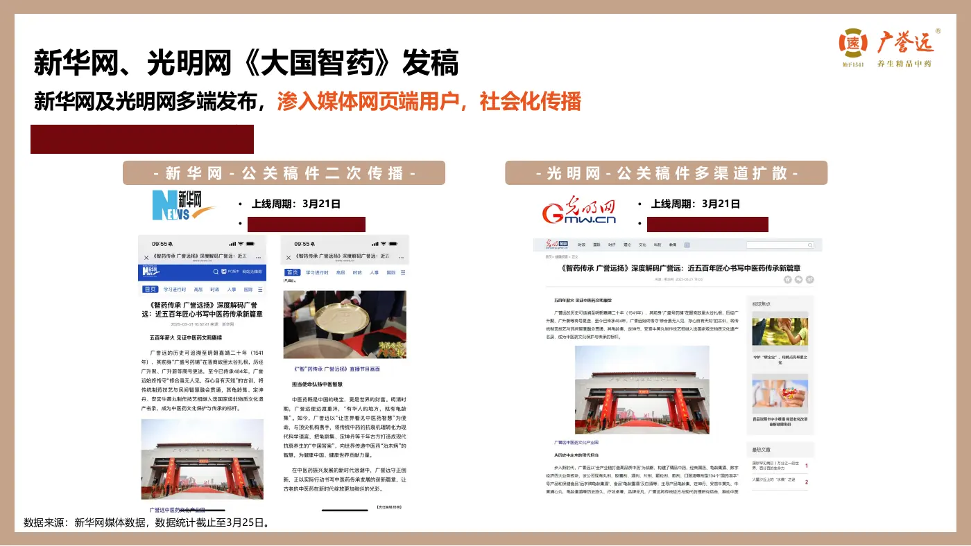 整合传播效果复盘：公关稿件扩散