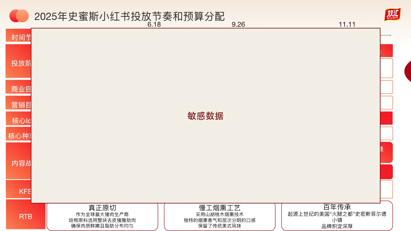 小红书年度营销与内容运营策略:年度投放节奏