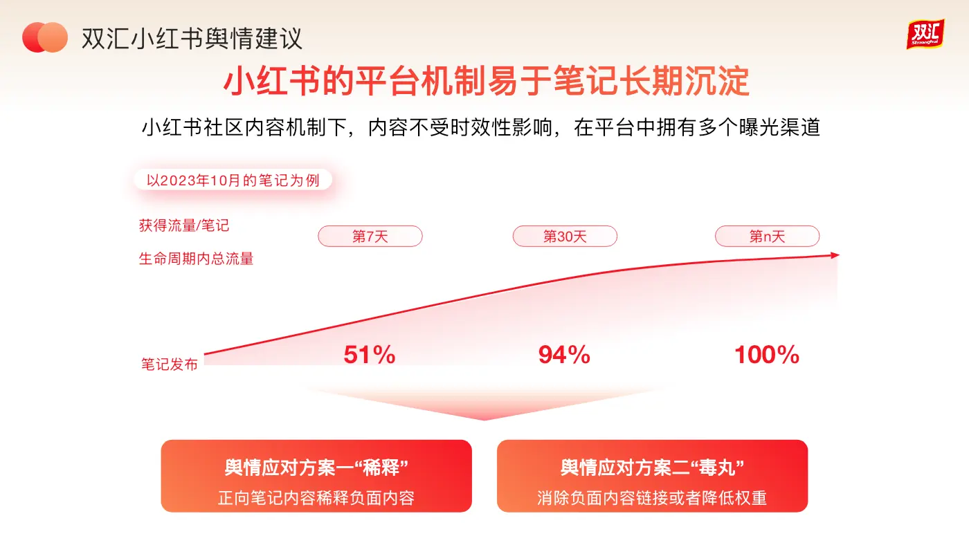 小红书年度营销与内容运营策略:搜索与舆情运营