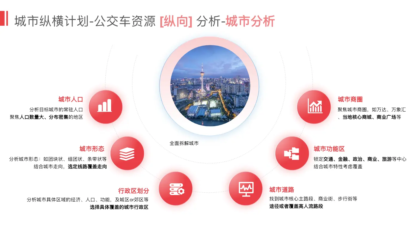 全国户外媒介与二次传播策略：城市拆解模型